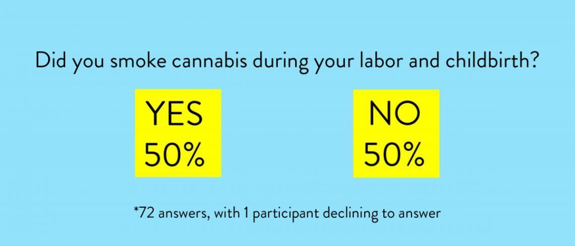 cannabis-patient-survey-pregnancy.png.jpeg