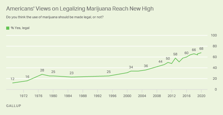 gallup-marijuana-poll-trend.png