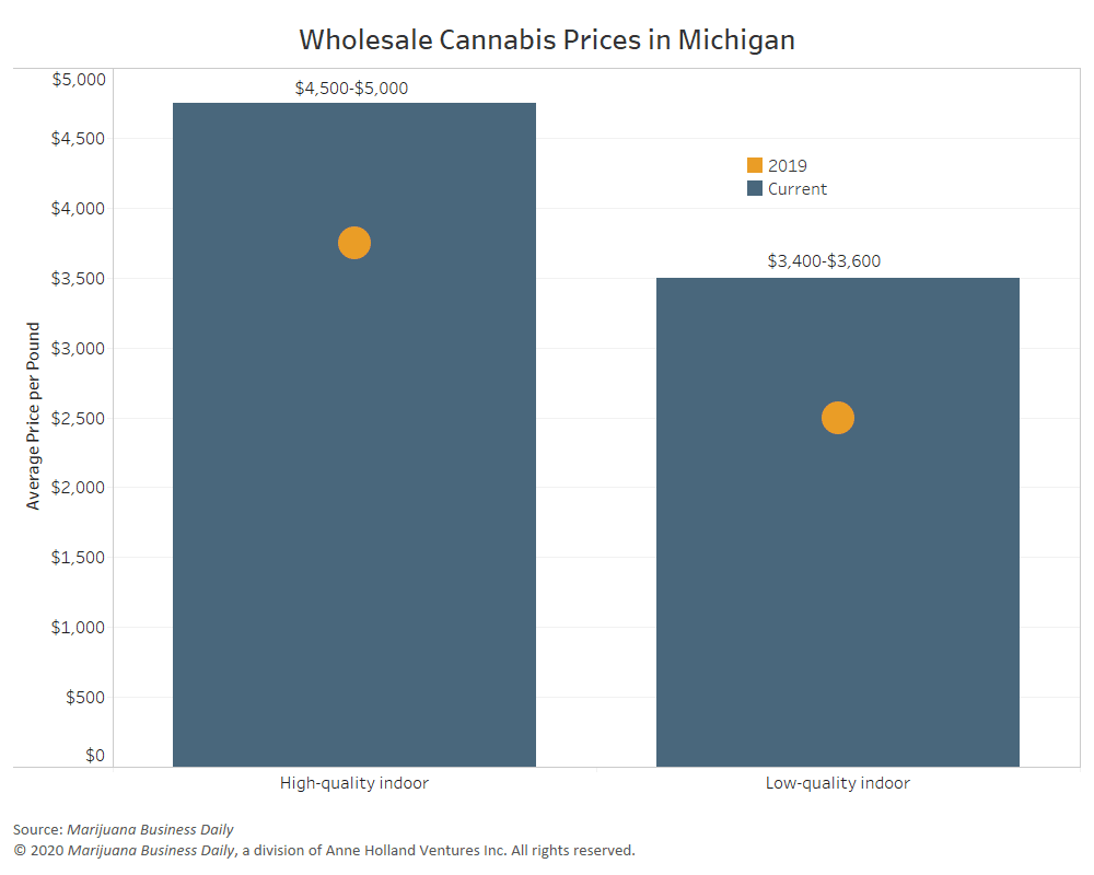 Michigan-Wholesale-022020.png