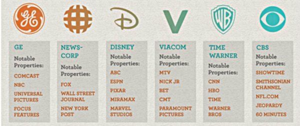 six-major-corporations-control-media.jpg