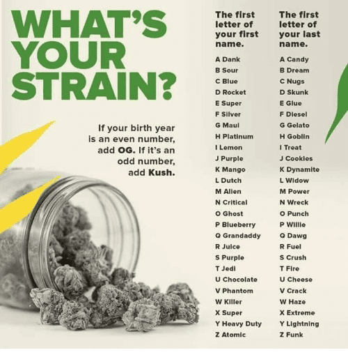 whats-your-strain-the-first-letter-of-your-first-name-36446701.png