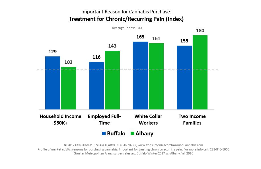 buffalo-albany_indexed_upscale_demos.jpg