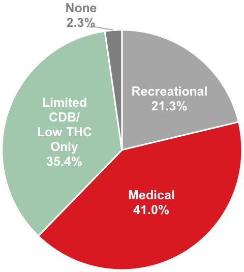 U.S._Population_in_States_Where_Marijuana_is_Legal.png