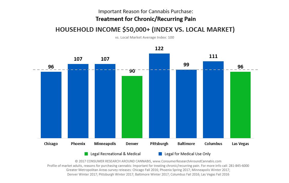 markets_indexed_hhi_50k.jpg