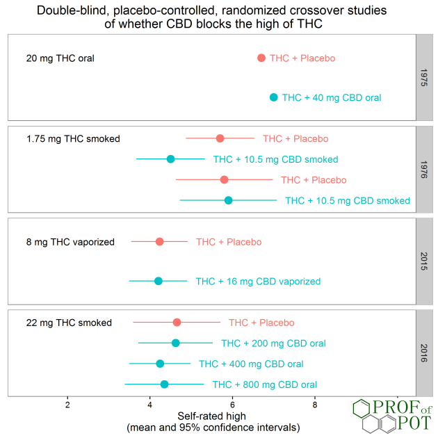 CBD-blocks-THC-high-clinical-studies.png