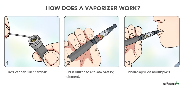 how-vaporizers-work.jpg