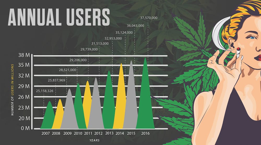 marijuana-by-numbers-2.jpg