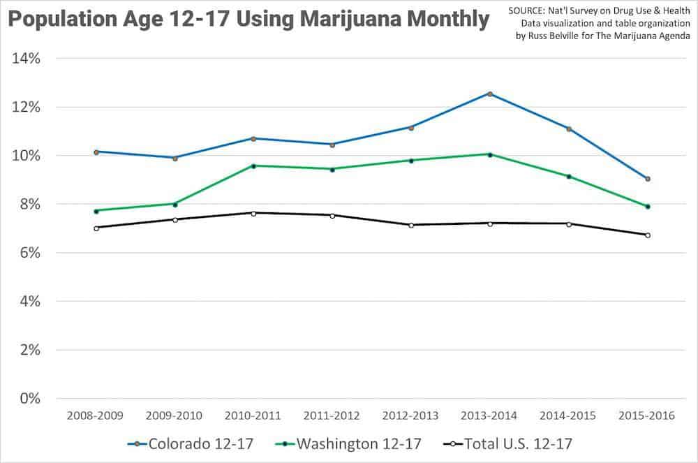 five-years-marijuana-legalization-what-didnt-happen-1.jpg