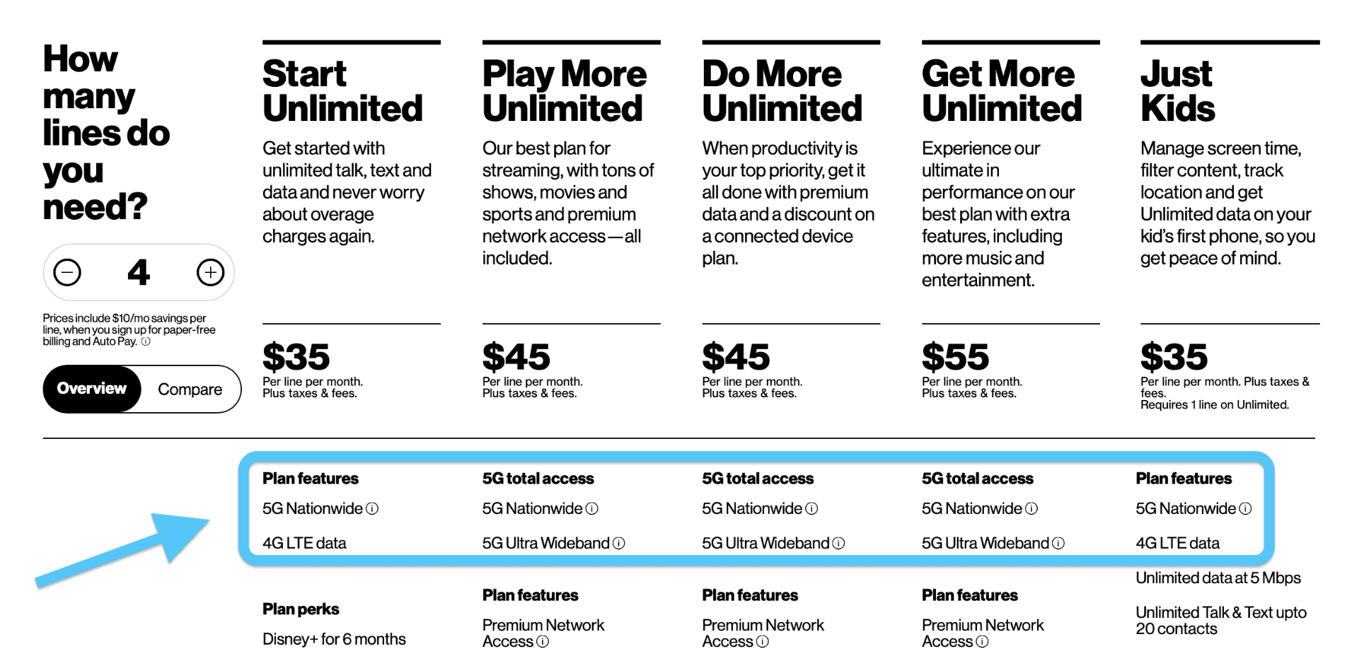 Verizon 5G plans