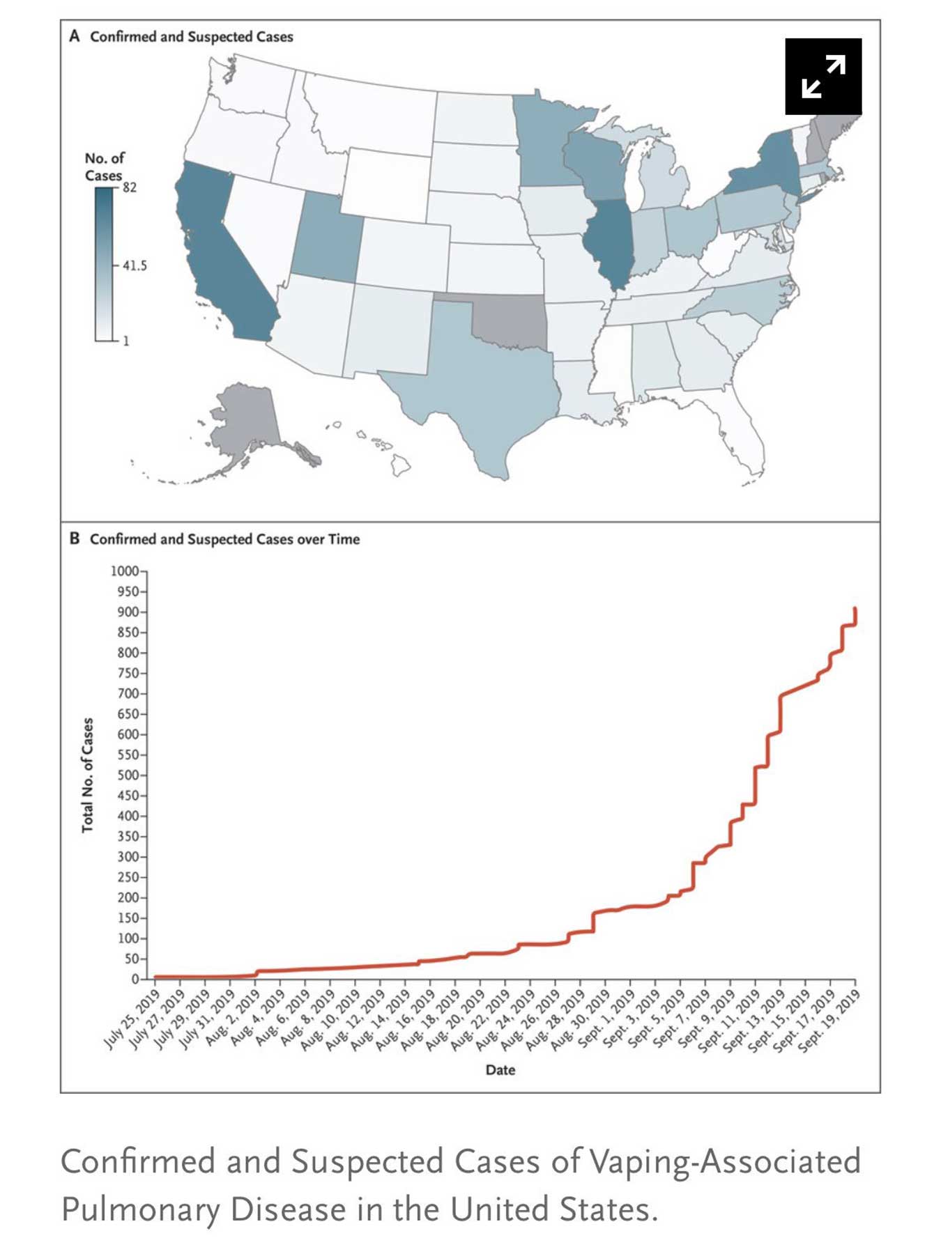 Reports of VAPI skyrocketed in the US this summer. (Courtesy NEJM)