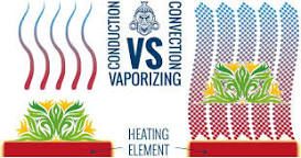 Image result for conduction versus convection vaporizer