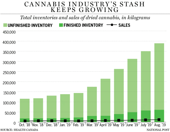 cannabis-inventories-1-1.png