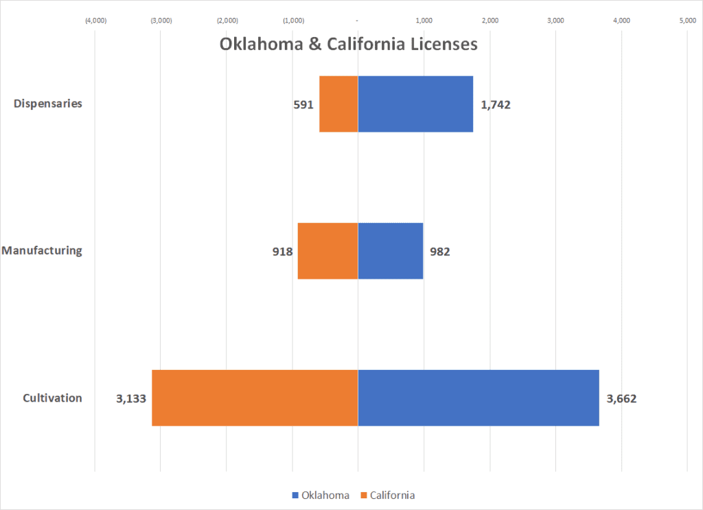OK-vs-CA-licenses.png