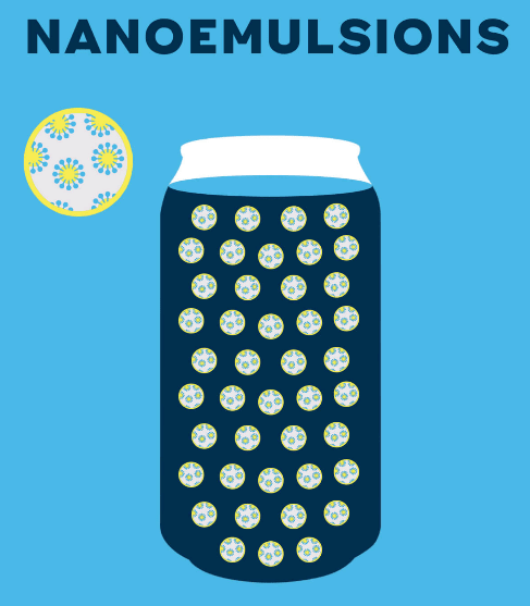 nanoemulsions.png