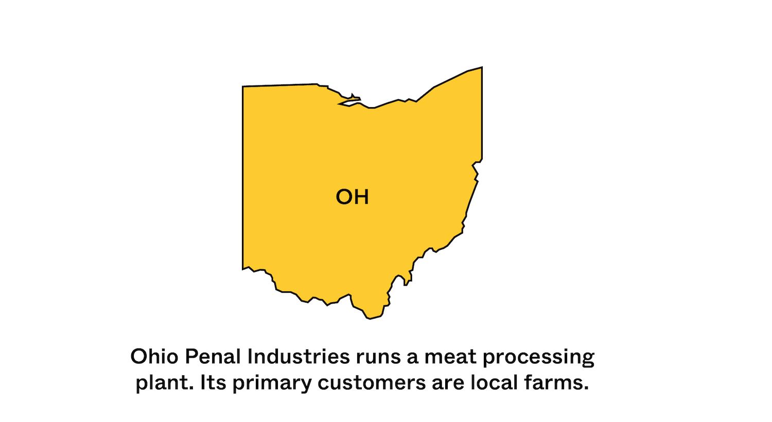 State of Ohio in yellow with a statistic about inmate made food. May 2021
