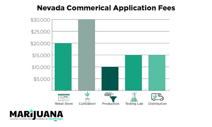 Nevada-Commercial-Application-Fees.jpg