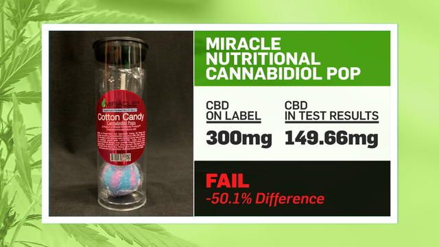misc_cbd-test-11_miracle_nutritional_products_cotton_candy_cannabidiol_pops.jpg